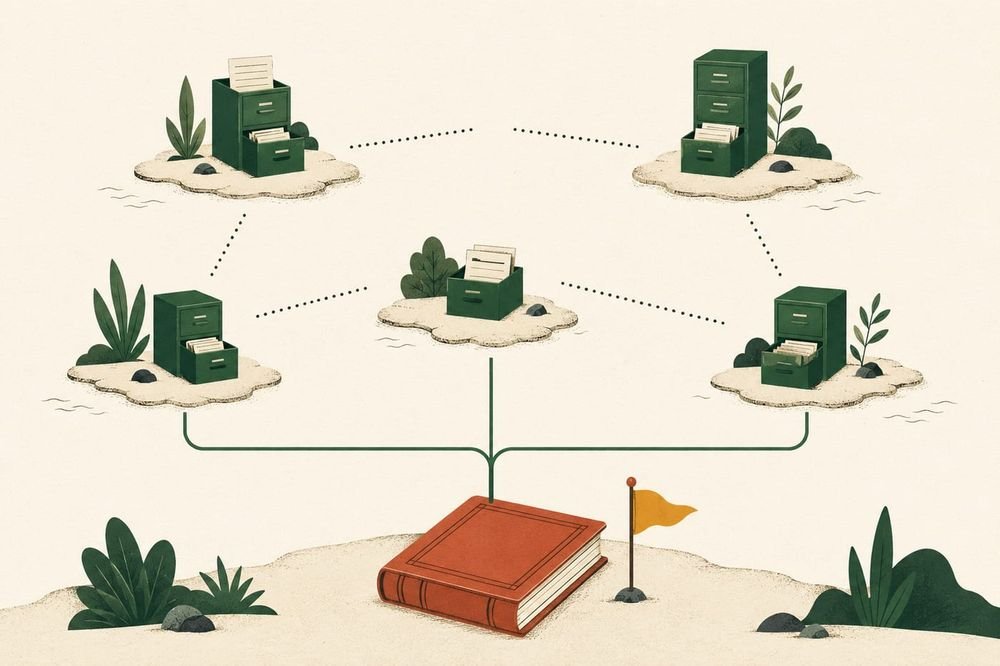 Illustration of five islands with filing cabinets, their broken dotted links replaced by one line converging into a single ledger.